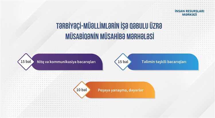 Bakıda İsveçlə başlayırıq… – İsveçlərə məxsus məkanlar və tədbirlər